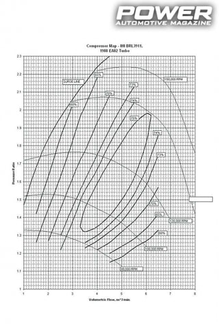 Know How: Turbo Part XII